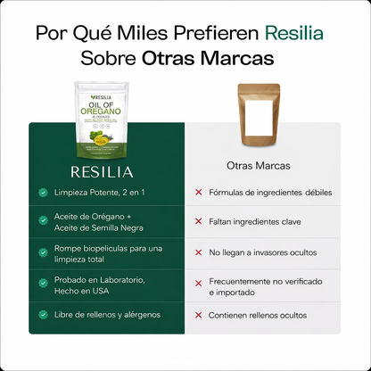 Cápsulas de Aceite de Orégano®